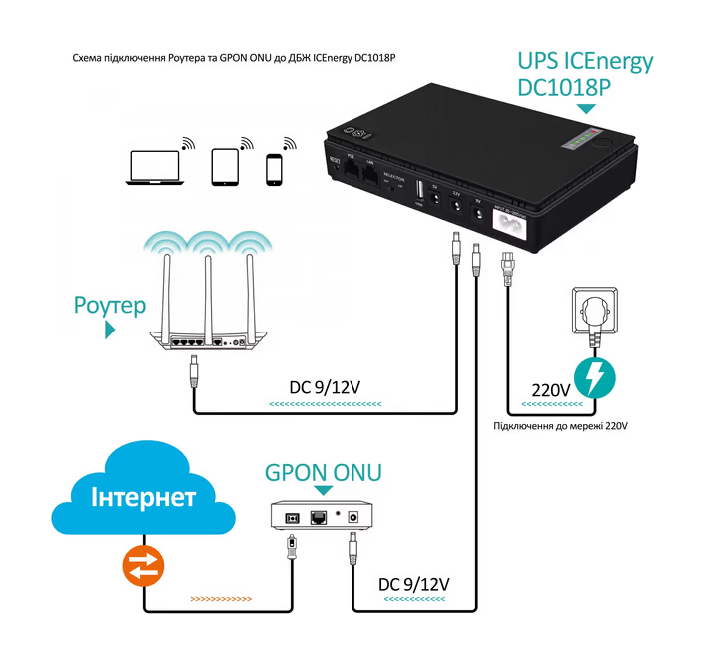ДБЖ UPS DC1018P 10400mAh, USB/ DC: 9V/12V